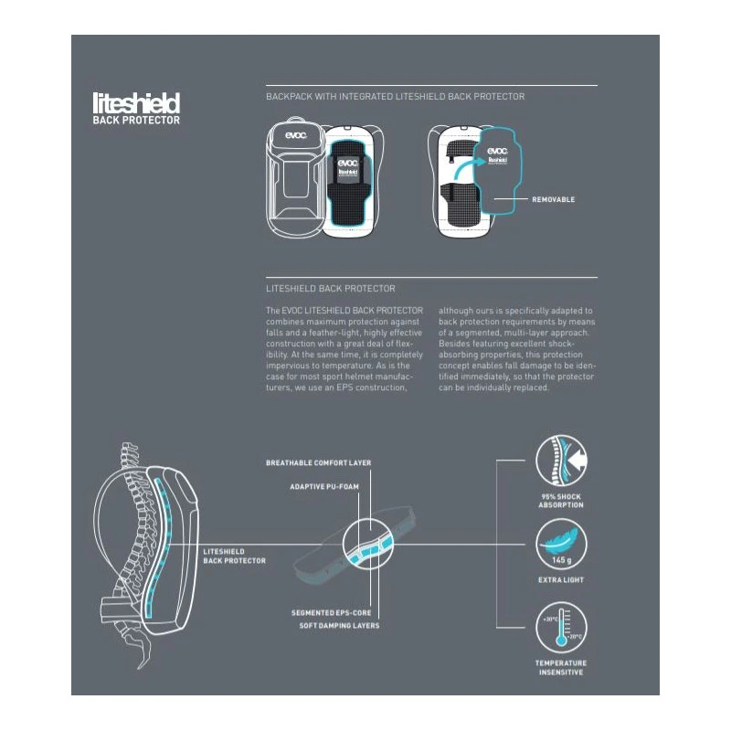 Evoc FR Protector Trail Unlimited 20L 10 Evoc FR Protector Trail Unlimited 20L – Image 8
